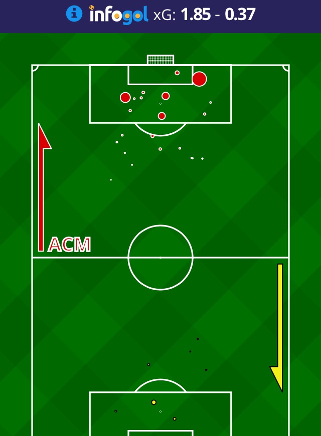 Expected goals and clean sheets map AC Milan - AEK Athens