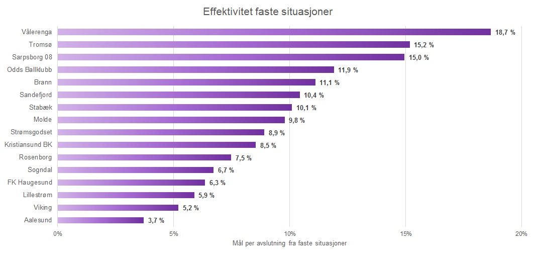 Faste situasjoner i Eliteserien 2017